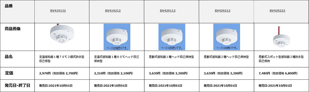 Panasonic 差動式スポット型感知器 2種防水型-