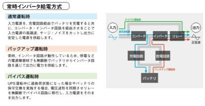 FW-S10C-1.0K 三菱電機製 タワータイプ コンセント仕様 ハイクオリティモデル 無停電