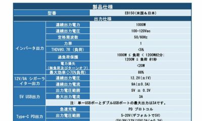 BLUETTI ポータブル電源 大容量 1500Wh 蓄電池 ポータブルバッテリー 車中泊 防災