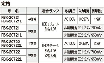 FBK-20721-LS17