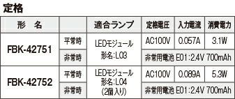 FBK-42751-LS17