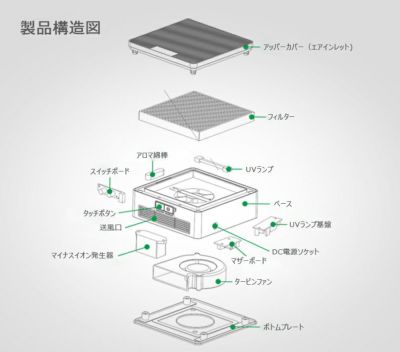 車用 マイナスイオン空気清浄機 ポータブル イオナイザー シガー