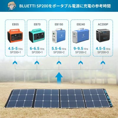 BLUETTI ソーラーパネル SP200 折り畳み 200W ポータブル電源セット