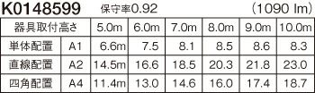 受注品】 NNFB93817C クリーンルーム向け 天井埋込型 （ 昼白色