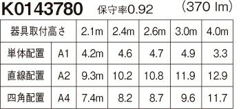 NNFB91005C 天井直付型 （ 昼白色 ） パナソニック Panasonic LED非常用照