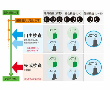 配線検査表