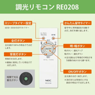 RE0208