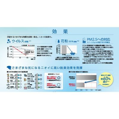 JC-30KR 三菱電機 ヘルスエアー機能搭載 循環ファン大風量タイプ