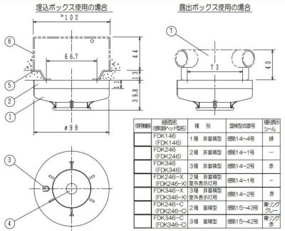 FDK246-C