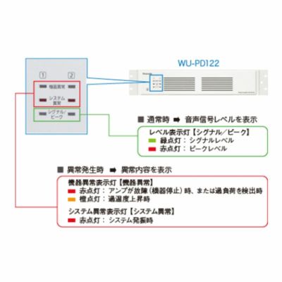 WU-PD122 パナソニック 電力増幅ユニット（ハイインピーダンスアンプ