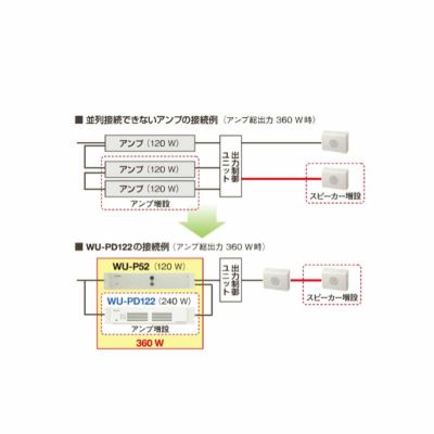 WU-PD122 パナソニック 電力増幅ユニット（ハイインピーダンスアンプ