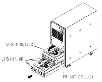 FW-SBT-05 三菱電機 UPS交換バッテリー FW-Sシリーズ用【法人のみ購入可能商品】 | 電池屋本館