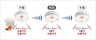 2024年12月発売予定】BGW42427 パナソニック 火災報知器 光電式2種 無線式・連動型・電池式・子器 (BGW32427 BGW22427K  後継品) | 電池屋本館